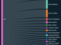 Many facilitie slack data governance so different studies are labelled teh same way