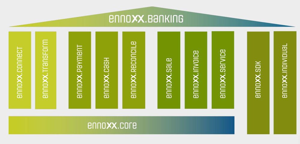 ennoxx.banking Screenshot 1