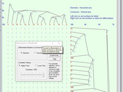 Construct Differentiation