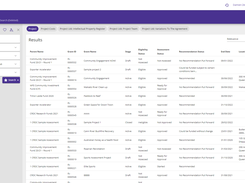 Find and view exactly what your looking for across your programs and projects with saved views, predefined fields and custom filters