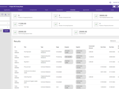 Project schedule dashboards contain a  wealth of information at a glance