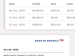 Payments are deposited in full into your bank account in 1-2 business days