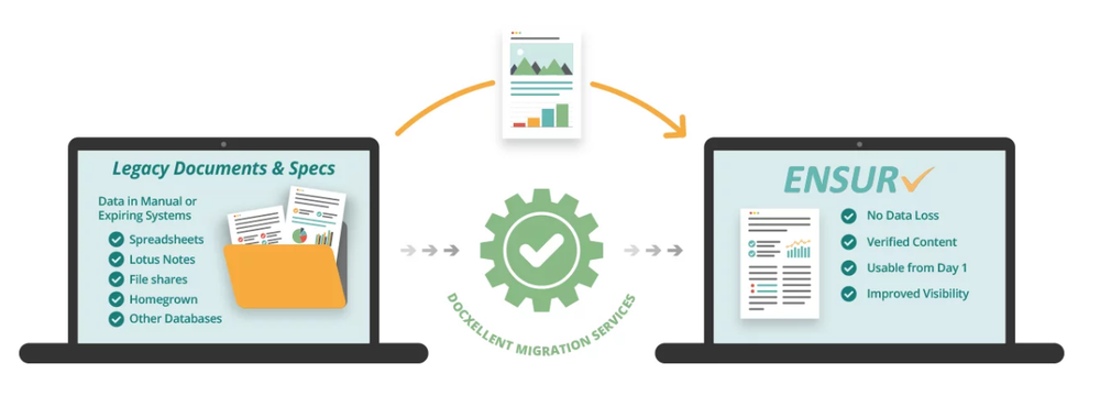 ENSUR Document Management System