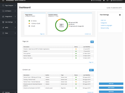 Entando Admin Console Dashboard