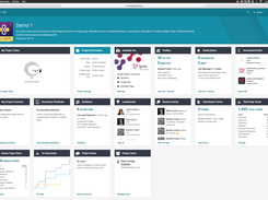 CMS dashboard