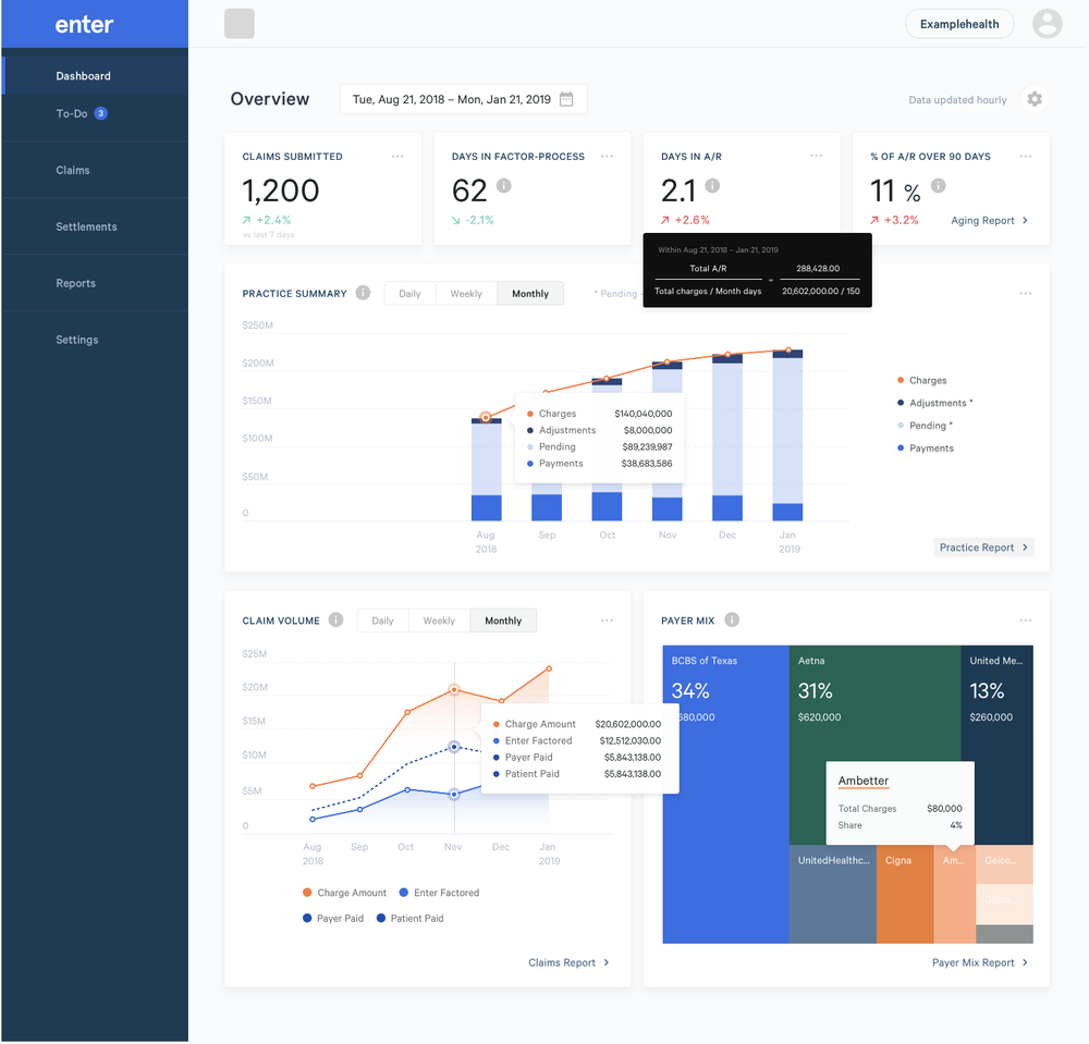 Enter Provider Dashboard