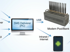 how SMS Deliverer works