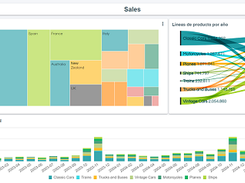 Charts