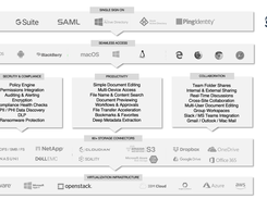 Enterprise File Fabric