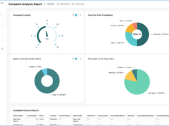 IMS Complaint Analysis Report