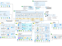 Enterprise-Scale Screenshot 1