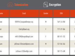 PSEUDONYMIZATION: TOKENIZATION AND ENCRYPTION