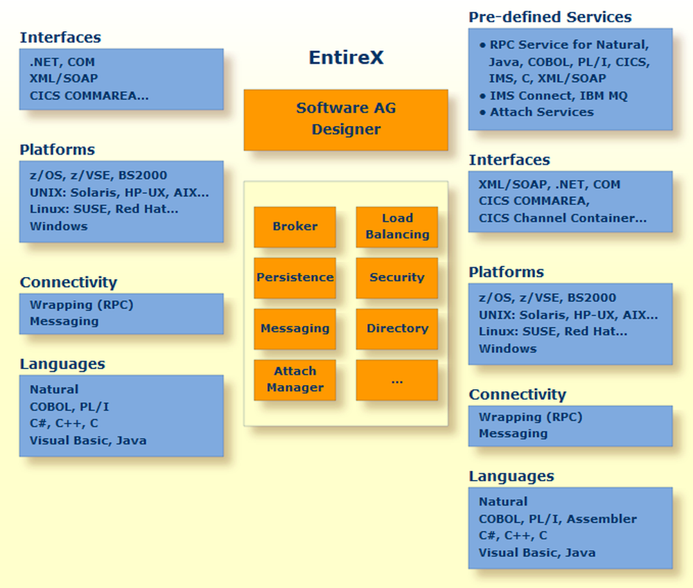 webMethods.io Integration Screenshot 1
