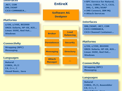 webMethods.io Integration Screenshot 1