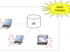 The goal of the framework - synchronize changes between multiple clients