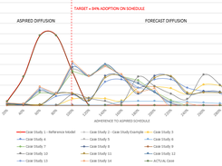 Redshift - Adoption