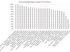 Improvement Factor Pareto