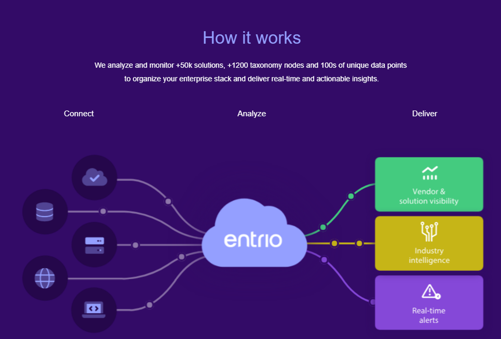 Entrio Screenshot 1