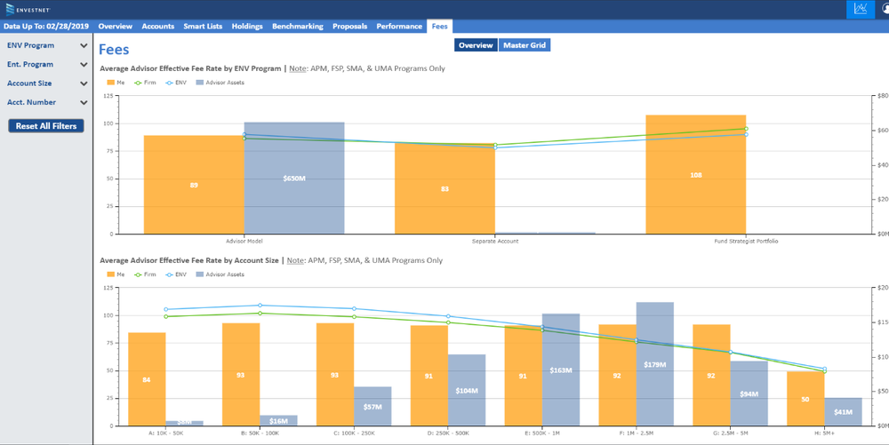 Envestnet Analytics Screenshot 1