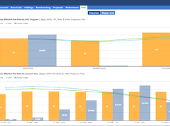 Envestnet Analytics Screenshot 1