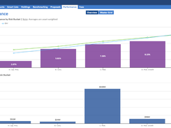 Envestnet Analytics Screenshot 1