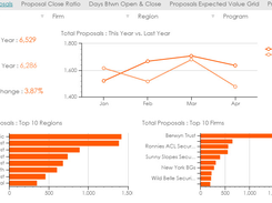 Envestnet Analytics Screenshot 1