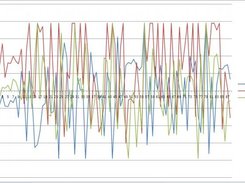 Accelerometer analisys