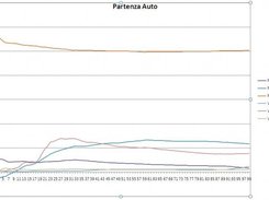 Variance Analisys Car state