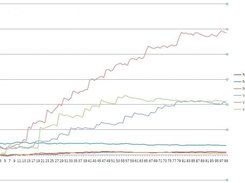 Variance Analisys run state