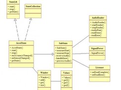 Library class diagram