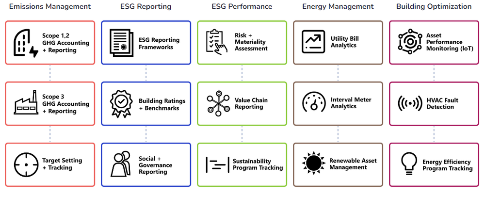 IBM Envizi ESG Suite Screenshot 1