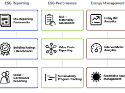 IBM Envizi ESG Suite Screenshot 1