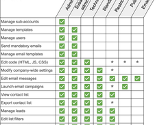 User management