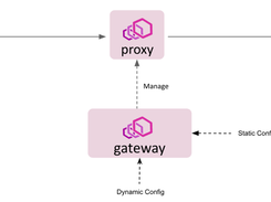 Envoy Gateway Screenshot 1