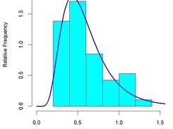 EnvStats Screenshot 1