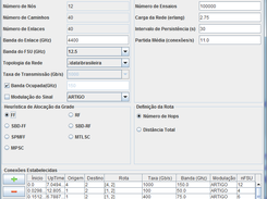 Grafic User Interface