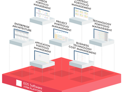 EOS ITPM Platform Screenshot 1