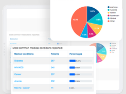 Dental Symphony Screenshot 1