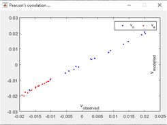 Pearson's regression window (Version 2)
