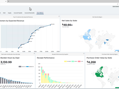 Home Page Charts