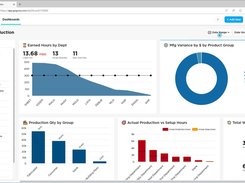 Business Intelligence and Analytics give real-time insights and predictions using dashboards, trackers, and advanced analytical modules.