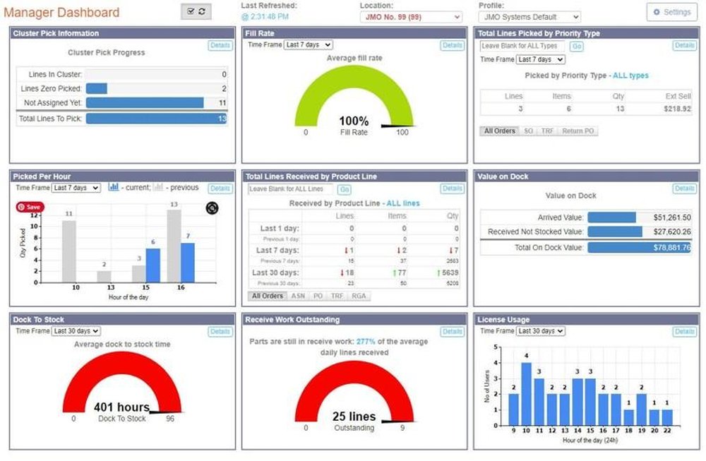 Manager Dashboard