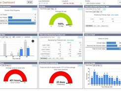 Manager Dashboard