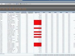 Reporting and Analytics