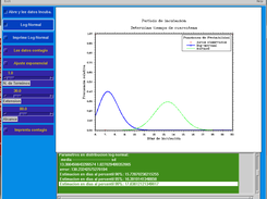 Curva nomal  y log-normal de datos epidemilogicos