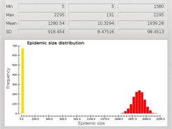 EpiFire simulation analysis dialog