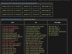 Clusterview navigation