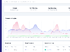 Chainlens EVM Blockchain Explorer Dashboard