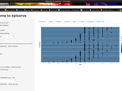 Timeline of collected samples