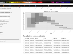 Estimation of reproduction numbers